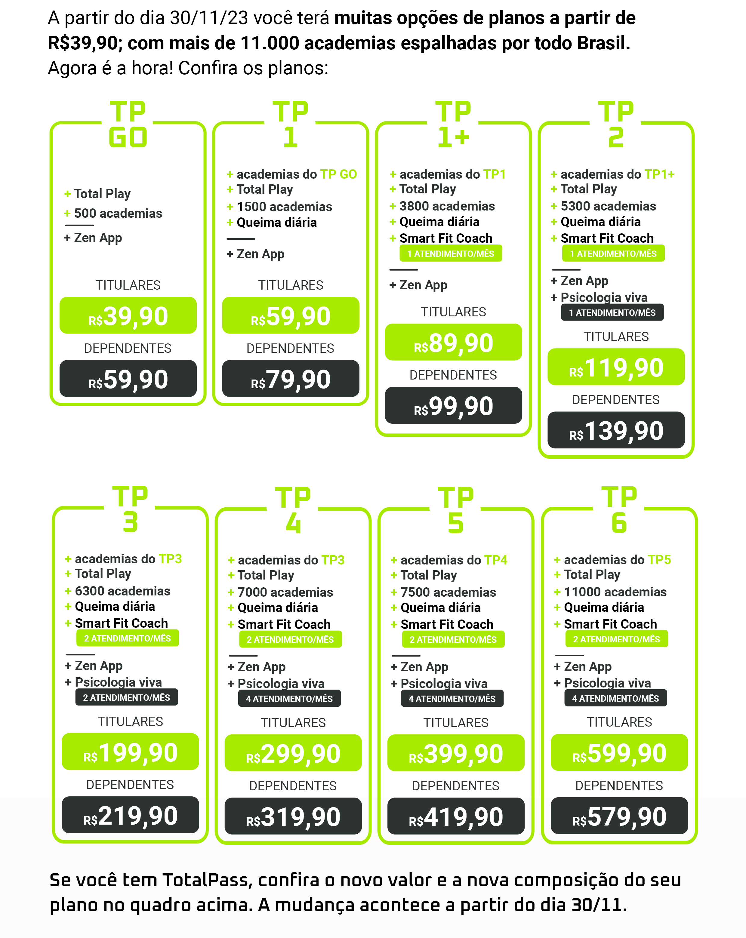 Convênios, TOTALPASS ACADEMIAS